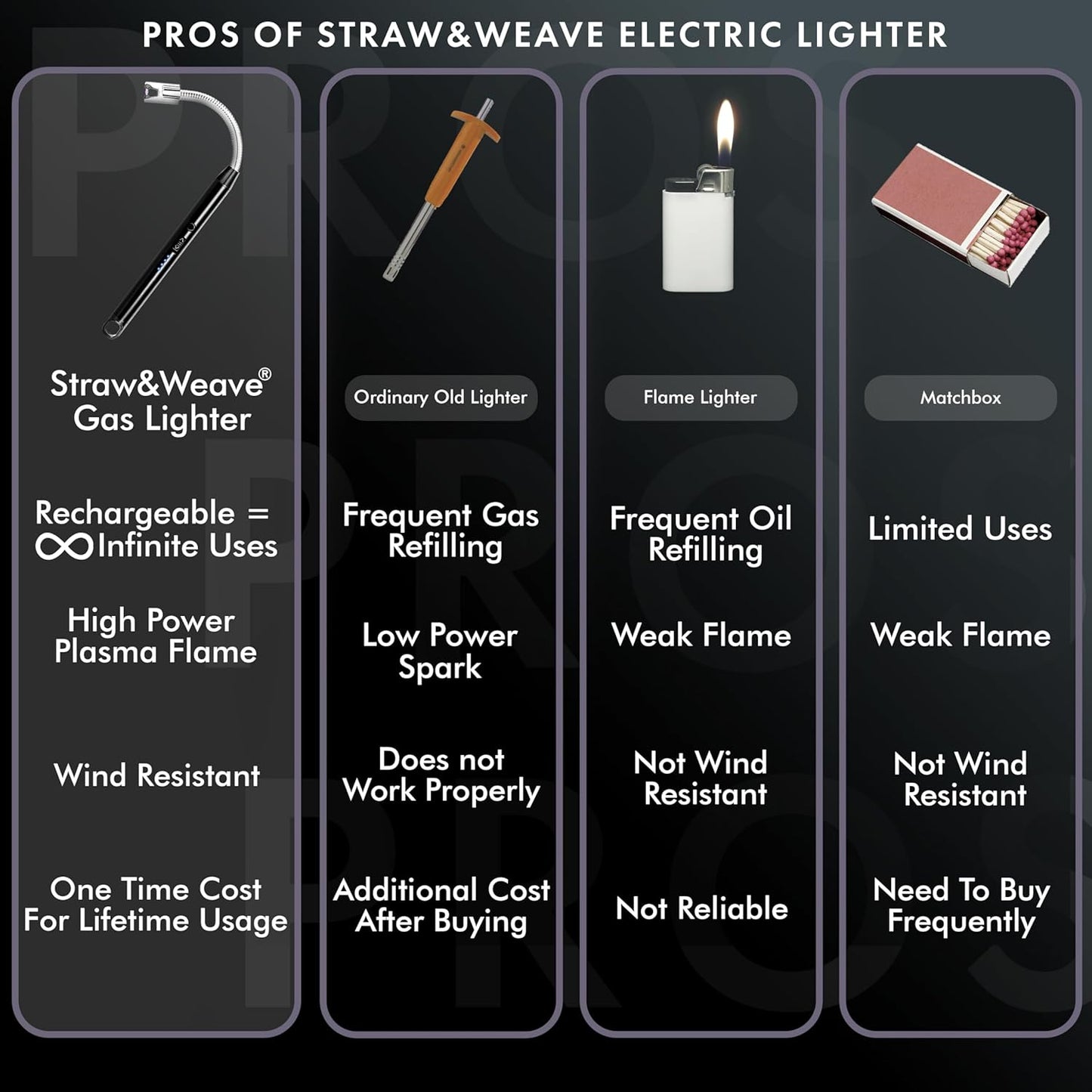 Usb Rechargeable Electric Arc Lighter