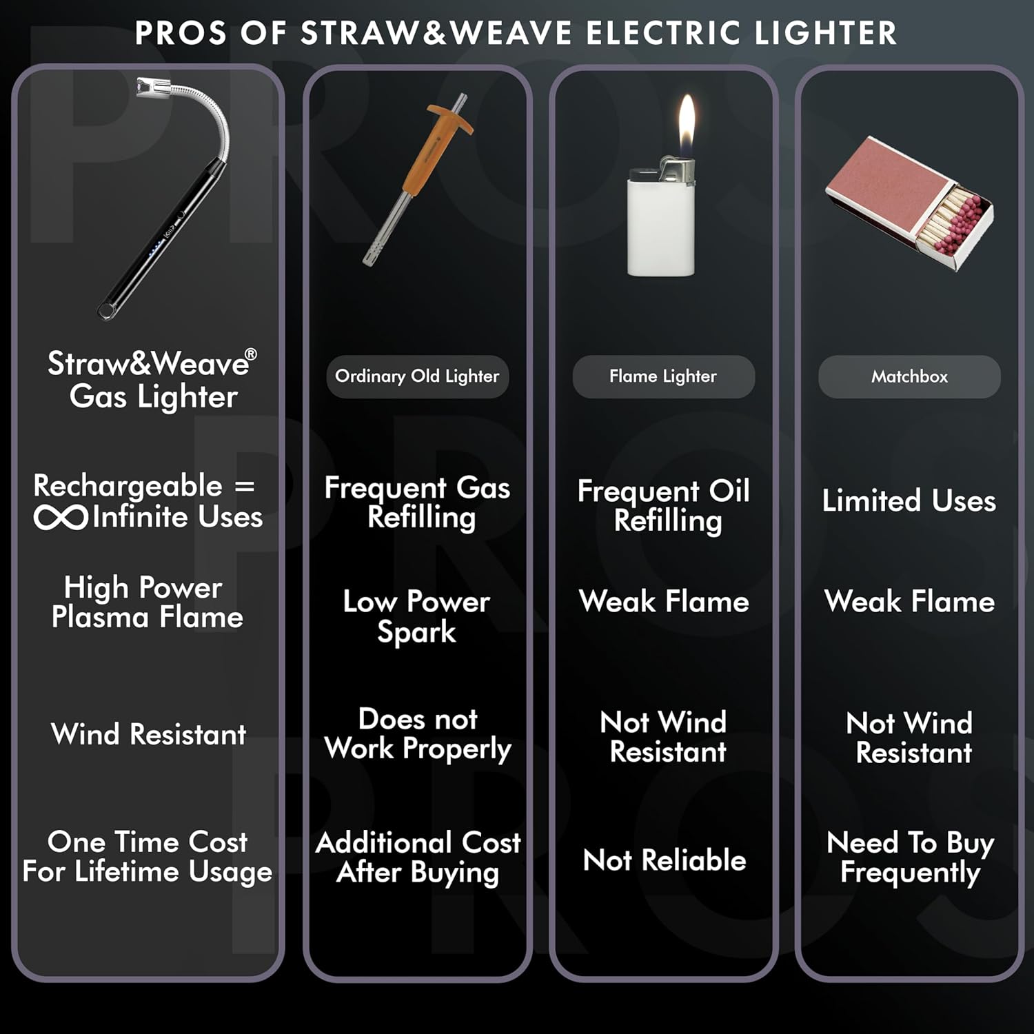 Usb Rechargeable Electric Arc Lighter