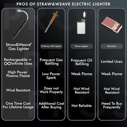 Usb Rechargeable Electric Arc Lighter